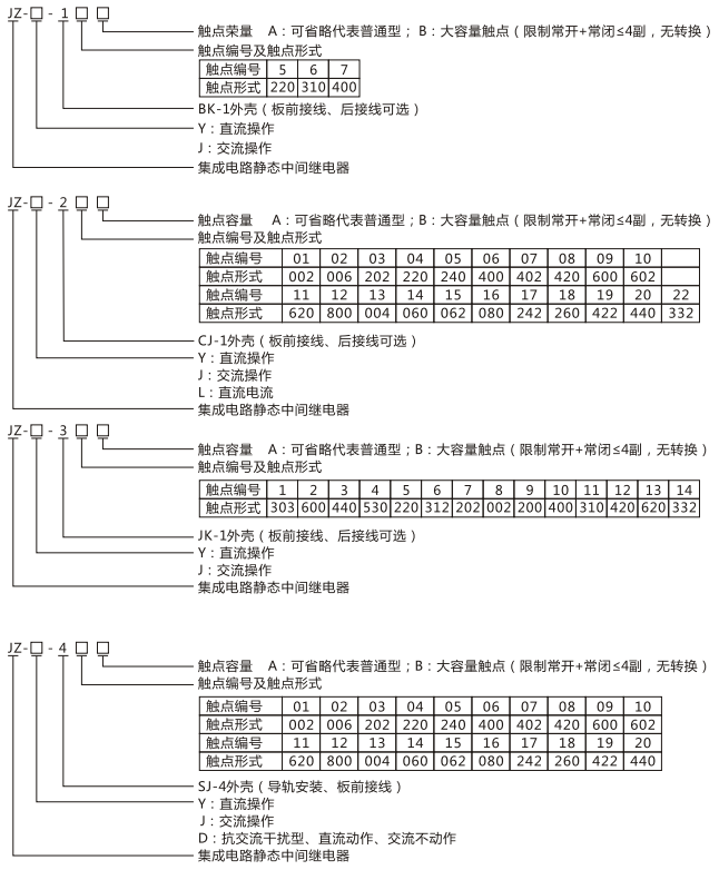 JZY（J)-218X靜態(tài)中間繼電器命名及含義